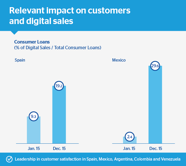 ENG-JGA 2016. Relevant impacto on customers and digital sales ENG-JGA 2016. Relevant impacto on customers and digital sales