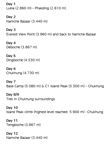 Picture of the itinerary of the acclimatization trekking followed by the BBVA Expedition 2016 led by Carlos Soria