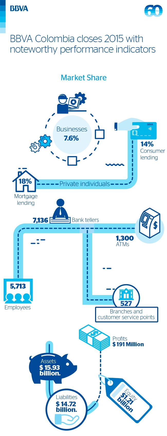 BBVA closes 2015 with noteworthy performance indicators BBVA closes 2015 with noteworthy performance indicators