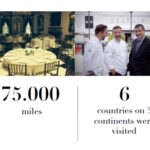 Picture of the previous tours BBVA- El Celler de Can Roca in numbers