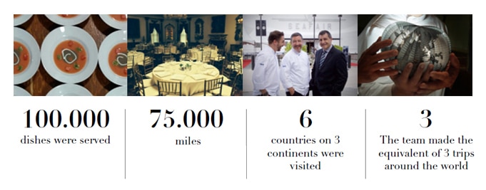 Picture of the previous tours BBVA- El Celler de Can Roca in numbers Picture of the previous tours BBVA- El Celler de Can Roca in numbers
