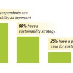 Picture of sustainability strategy corporations business responsible investment BBVA