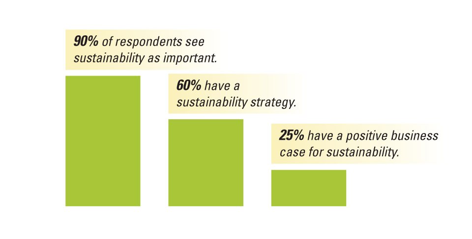 sustainability strategy corporations business responsible investment Picture of sustainability strategy corporations business responsible investment BBVA