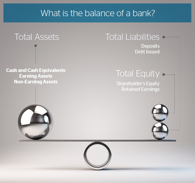 What is a bank’s BALANCE SHEET? | BBVA