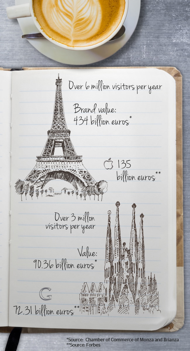 Infographic BBVA: most valuable monuments Infographic BBVA: most valuable monuments