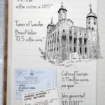 Infographic BBVA: value cultural turism to London
