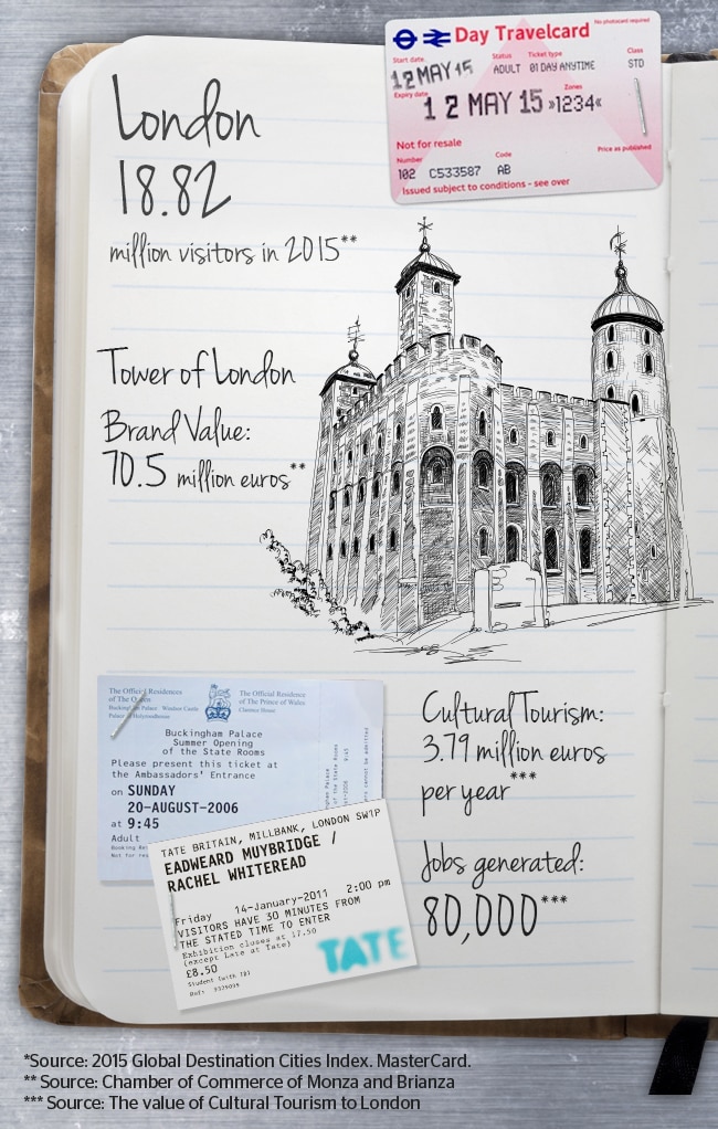 Infographic BBVA: value cultural turism to London Infographic BBVA: value cultural turism to London