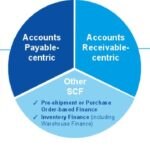 presentation on supply chain finance