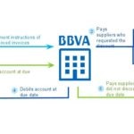 presentation on supply chain finance