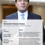 Eduardo Osuna profile