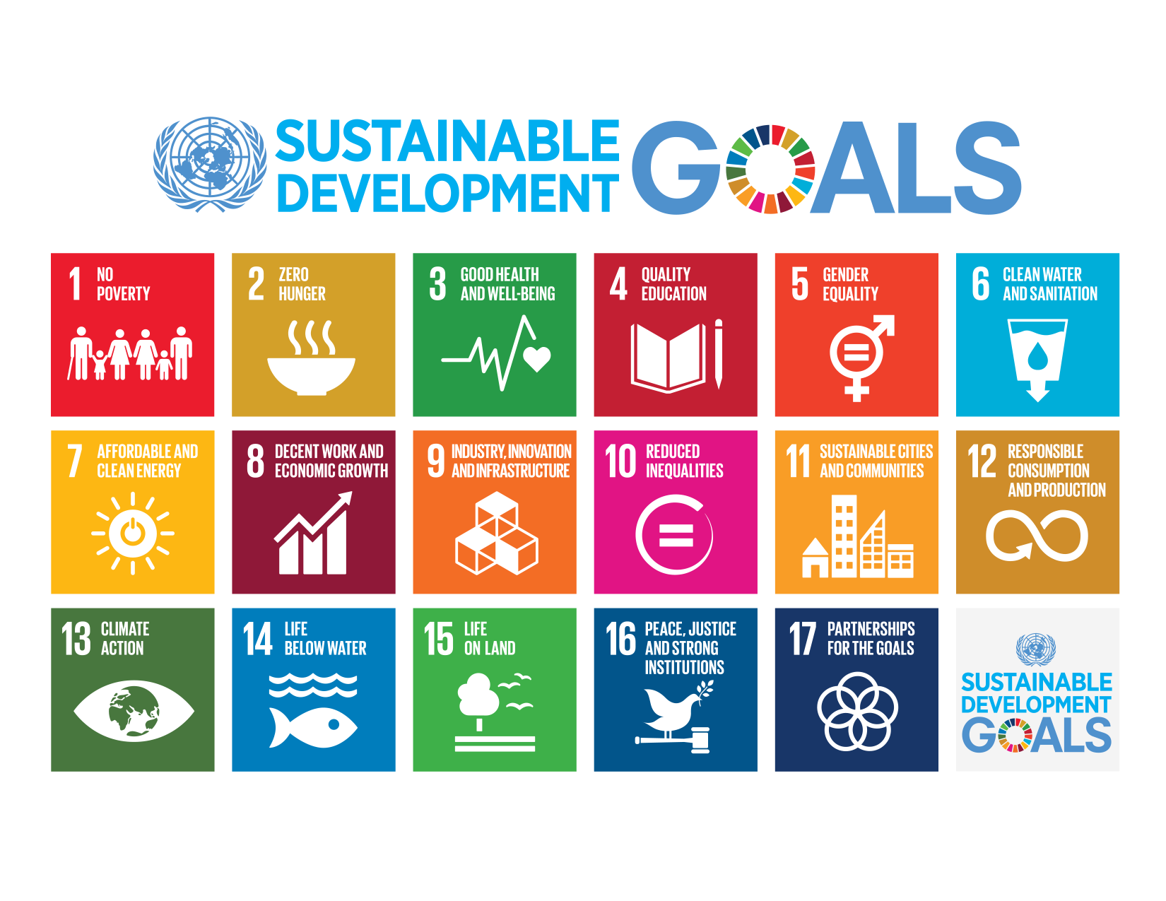 Picture of Sustainable Development Goal SDG Fund United Nations