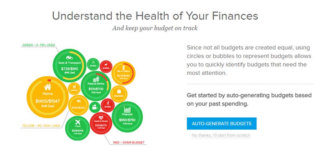 A picture of BBVA Compass Financial Tools