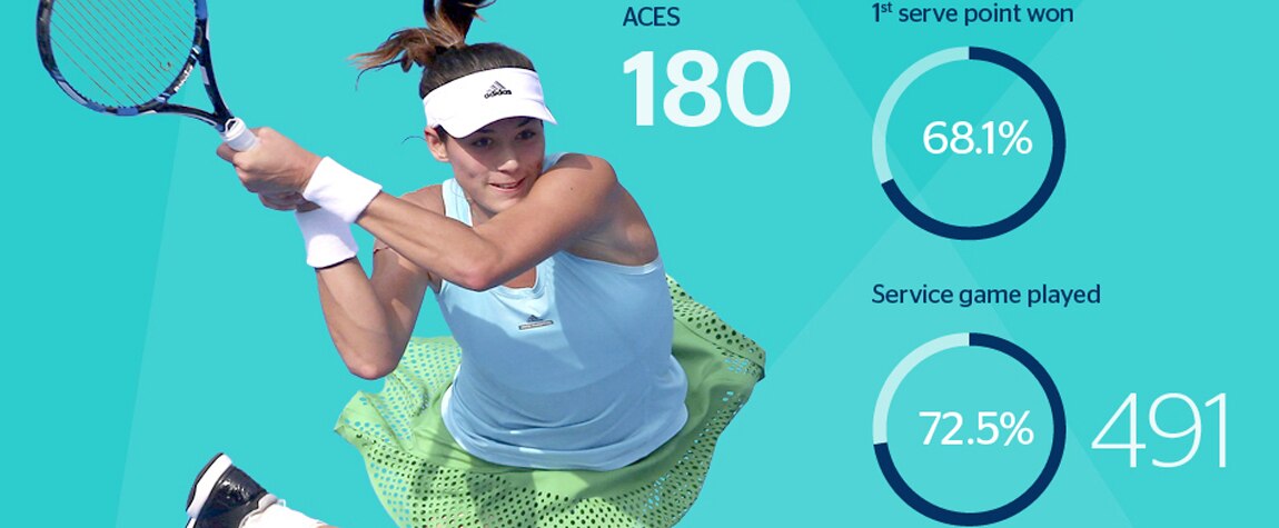 Garbiñe Muguruza's figures in 2016 Garbiñe Muguruza's figures in 2016