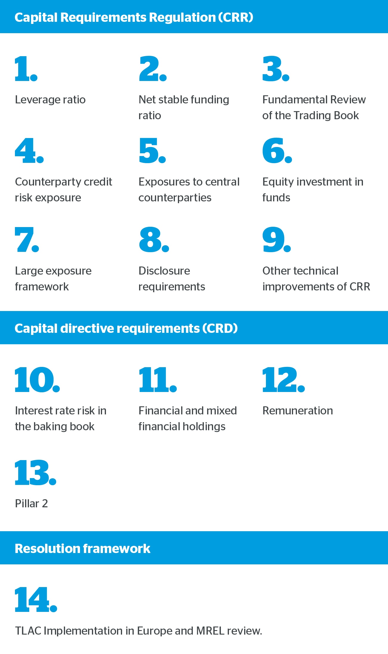regulatory package regulatory package