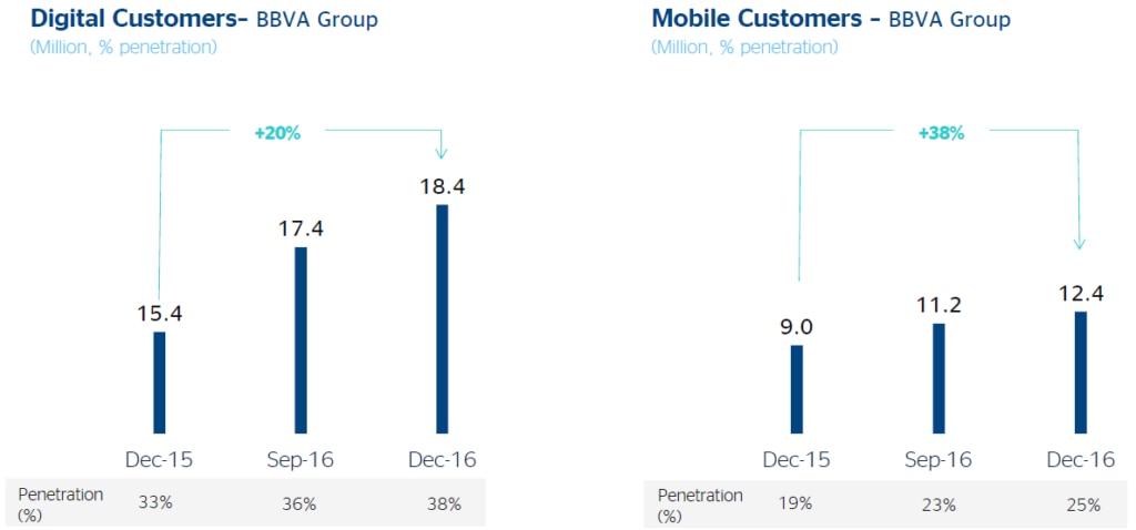 Digital Costumers 4T 2016