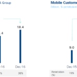 Digital Costumers 4T 2016 Digital Costumers 4T 2016
