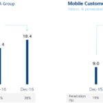 Digital Costumers 4T 2016