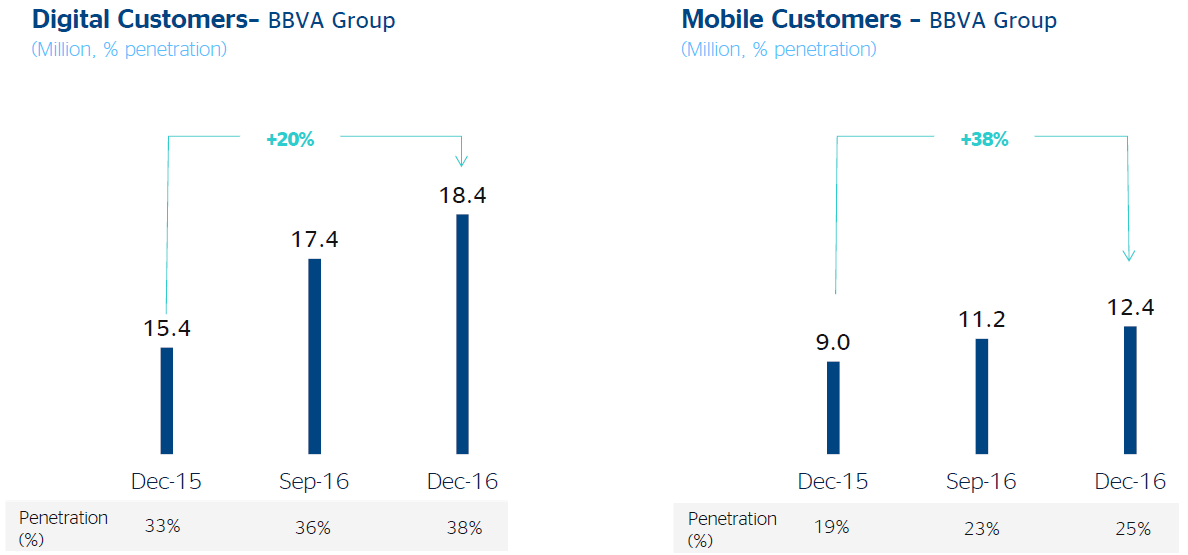 Digital Costumers 4T 2016 Digital Costumers 4T 2016