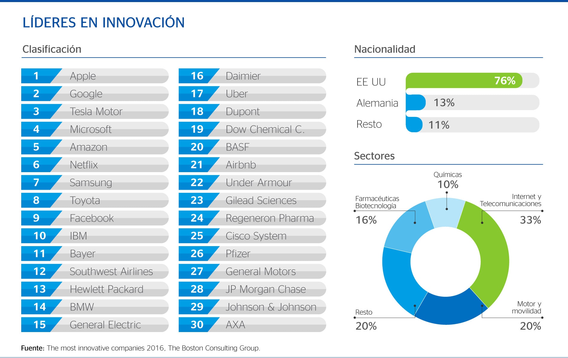 innovation liders boston consulting