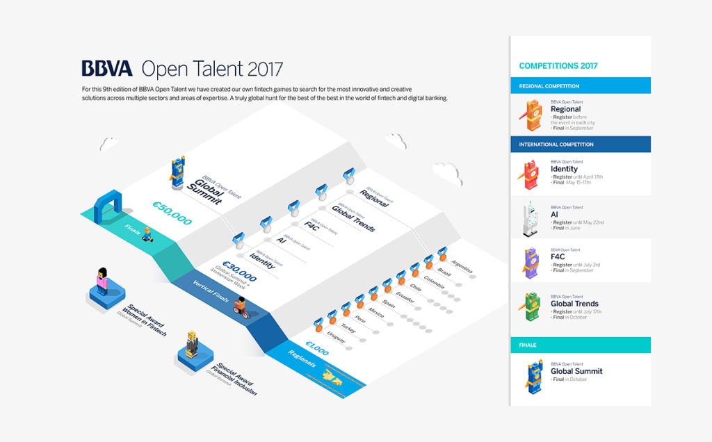 open talent 2017 graphic competitions