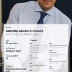 alt_Profile Antonio Alonso_BBVA Uruguay