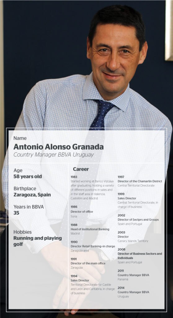 alt_Profile Antonio Alonso_BBVA Uruguay