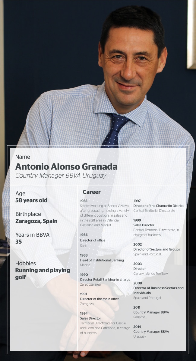 Profile Antonio Alonso_BBVA Uruguay alt_Profile Antonio Alonso_BBVA Uruguay