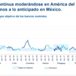 picture of forecast gdp latin america south mexico bbva research