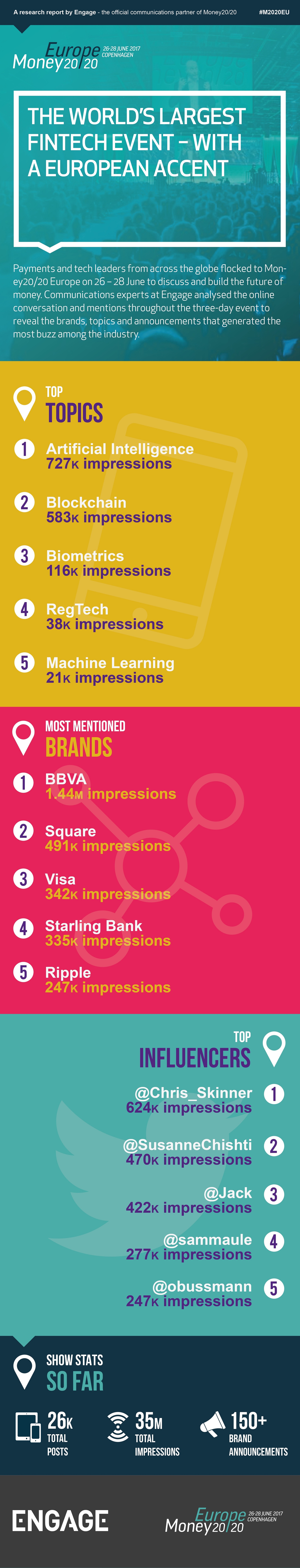 money-2020-infographic-bbva money-2020-infographic-bbva
