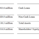 picture of figures garanti results profit bbva