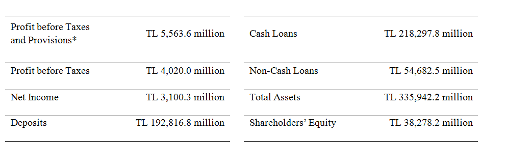 figures garanti results profit picture of figures garanti results profit bbva