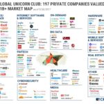 list-of-unicorn-companies-in-2017-by-sector-bbva list-of-unicorn-companies-in-2017-by-sector-bbva