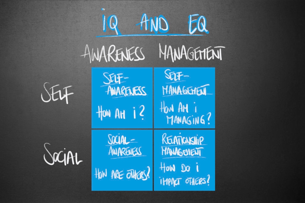 emotional intelligence resource bbva