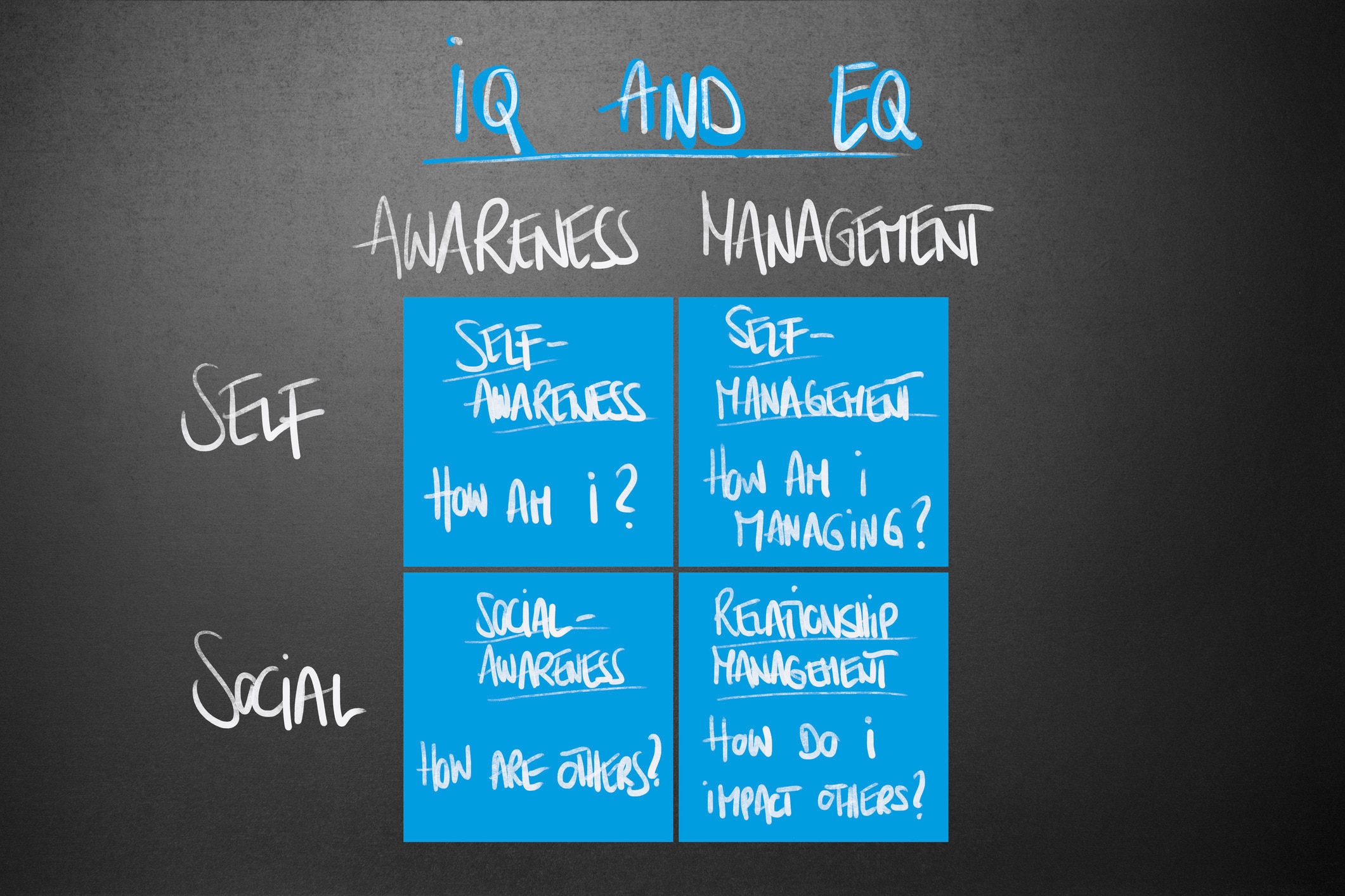 emotional intelligence resource bbva