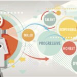 emotional intelligence resource bbva emotional intelligence resource bbva