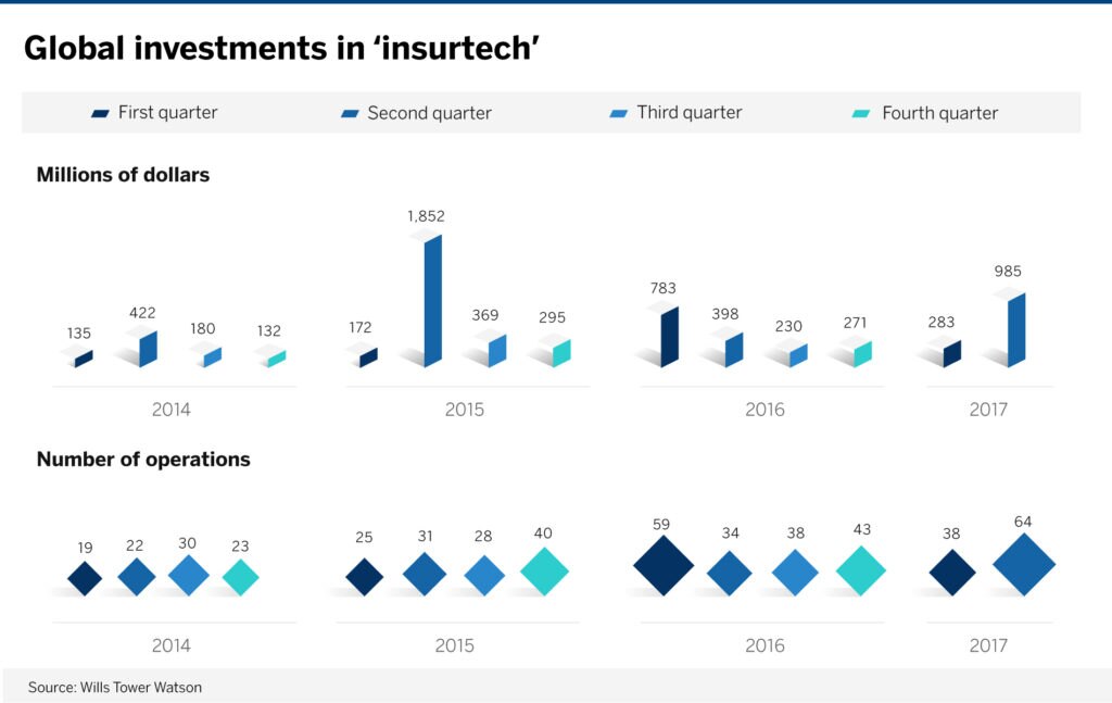 inversiones_globales_insurtech_BBVA inversiones_globales_insurtech_BBVA