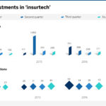 inversiones_globales_insurtech_BBVA inversiones_globales_insurtech_BBVA