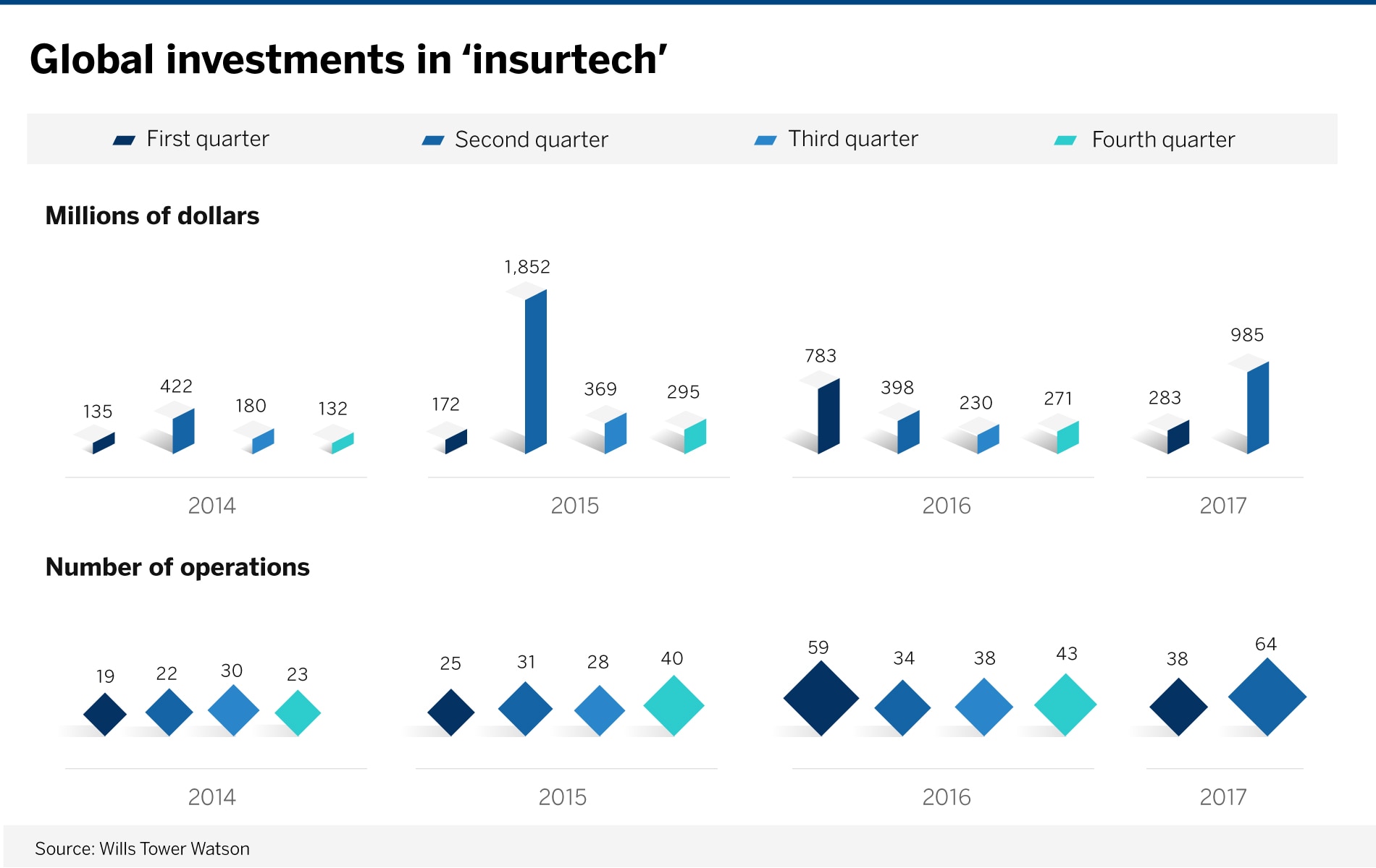 inversiones_globales_insurtech_BBVA inversiones_globales_insurtech_BBVA