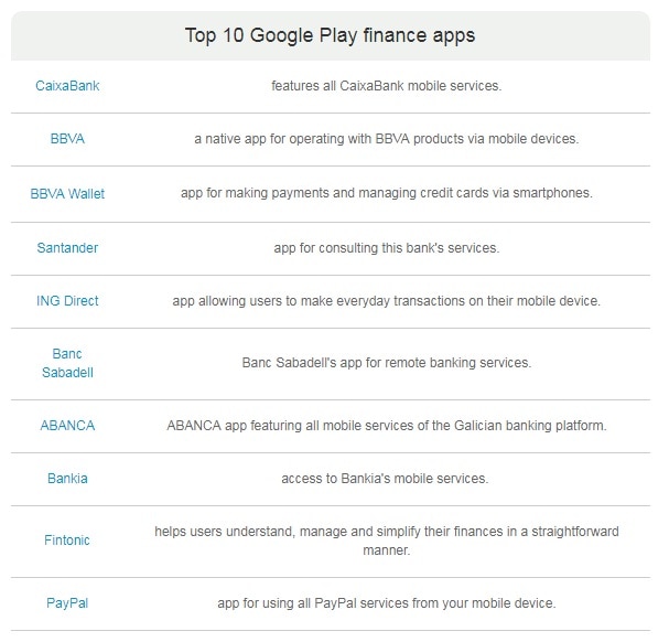 top-10-google-play-finance-apps-november