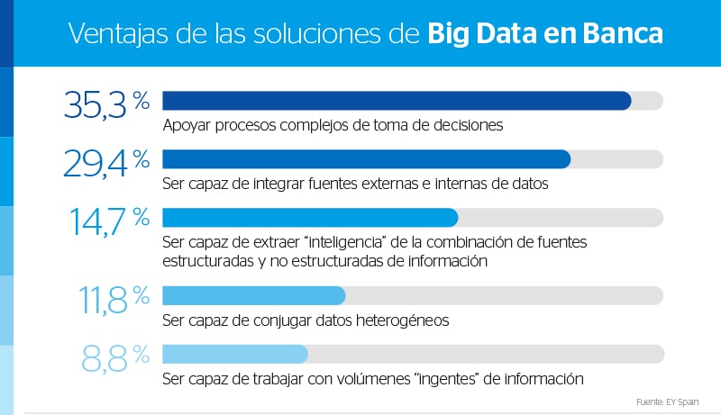 bigdata_facebook-advantages-bank-bbva