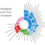 bbva-el-poder-predictivo-de-las-redes-sociales