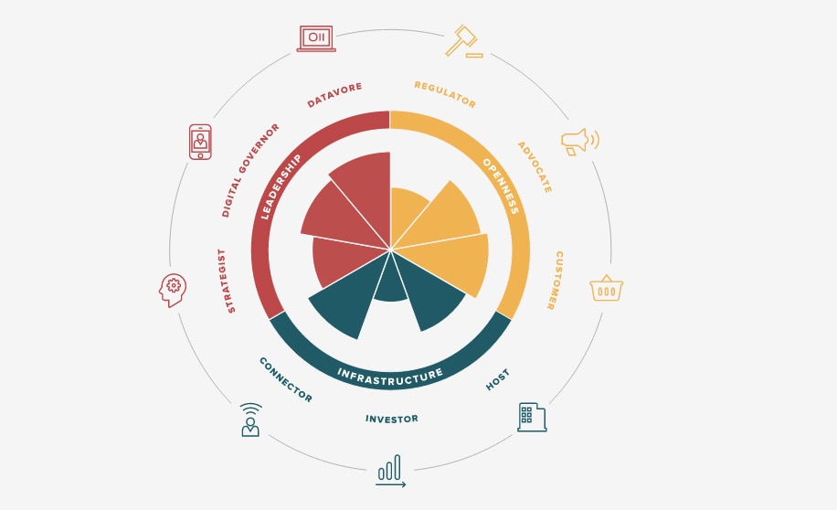 cibbva-framework-smart-cities-bbva cibbva-framework-smart-cities-bbva