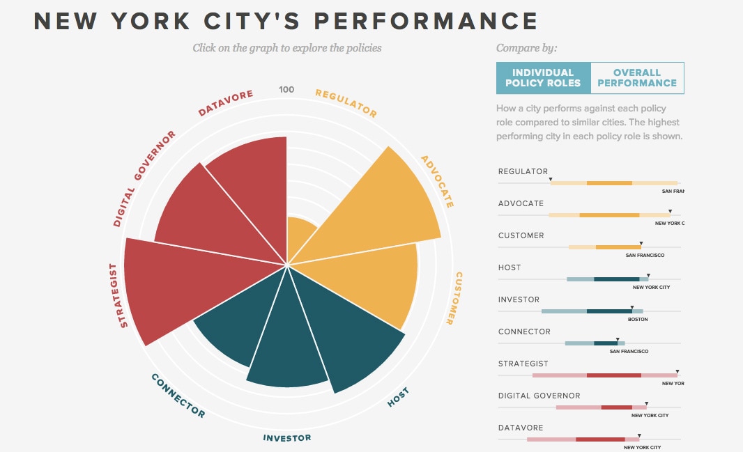 cibbva-new-york-city-innovation-bbva cibbva-new-york-city-innovation-bbva