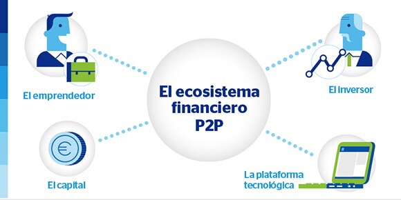 financial-ecosystem-p2p-web-bbva