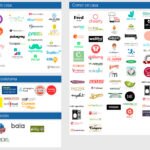 foodtech-spanish-startups-map-2017-resource-bbva foodtech-spanish-startups-map-2017-resource-bbva
