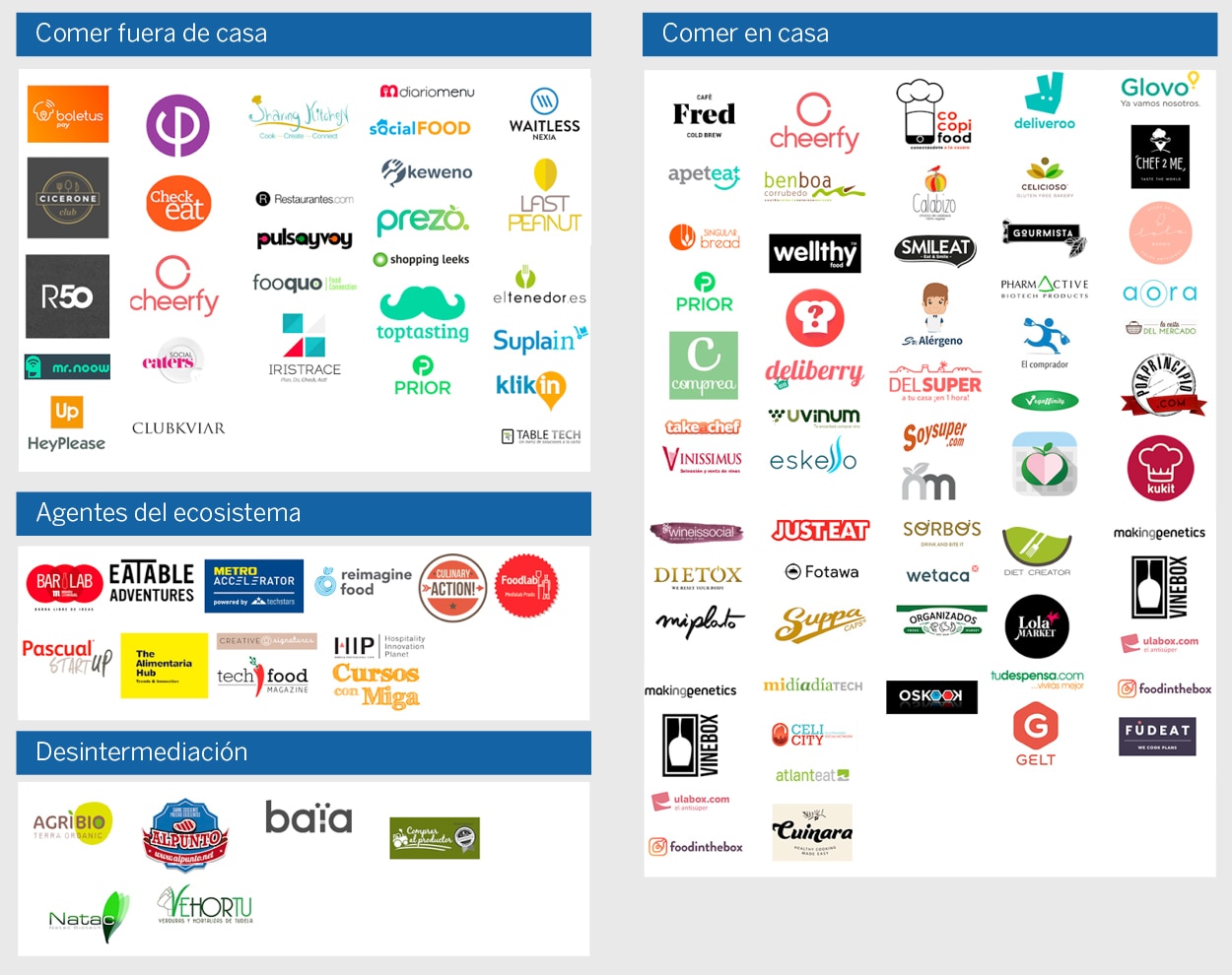 foodtech-spanish-startups-map-2017-resource-bbva foodtech-spanish-startups-map-2017-resource-bbva