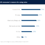 graficos-pago-por-voz-BBVA