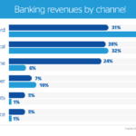 graphic-banking-revenues-results-mobile-card-online-physical-bbva