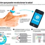 hoope innovation technology health infography bbva hoope innovation technology health infography bbva
