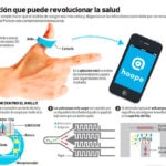 hoope innovation technology health infography bbva